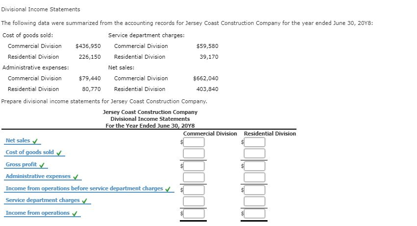 Divisional Income Statement Example Solved Divisional Income Statements The following data were | Chegg.com