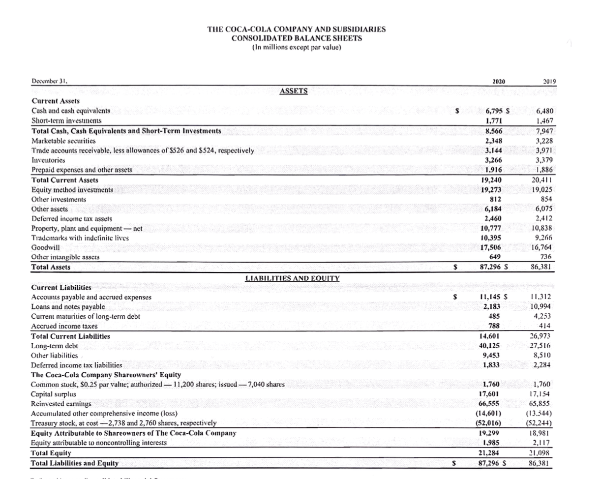 Solved THE COCA-COLA COMPANY AND SUBSIDIARIES CONSOLIDATED | Chegg.com