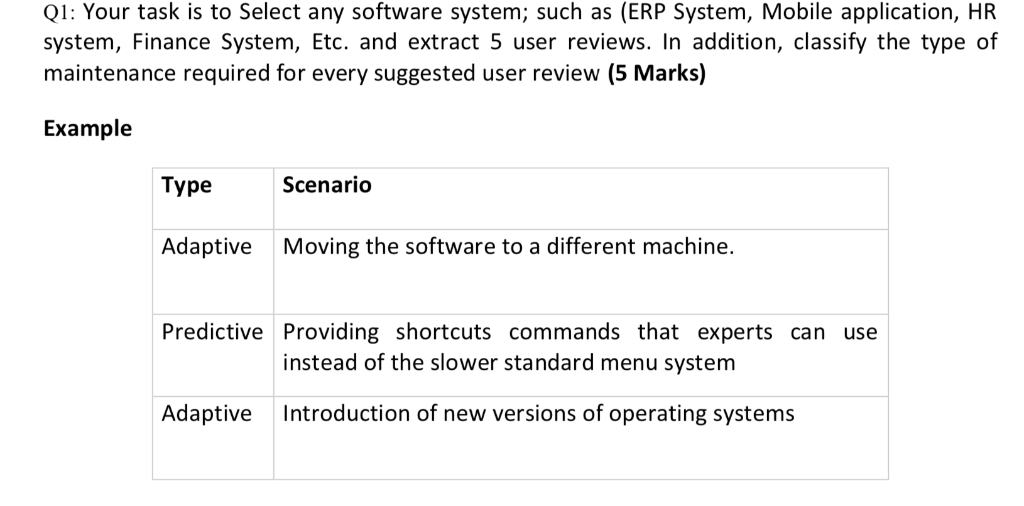 Solved Q1: Your task is to Select any software system; such | Chegg.com