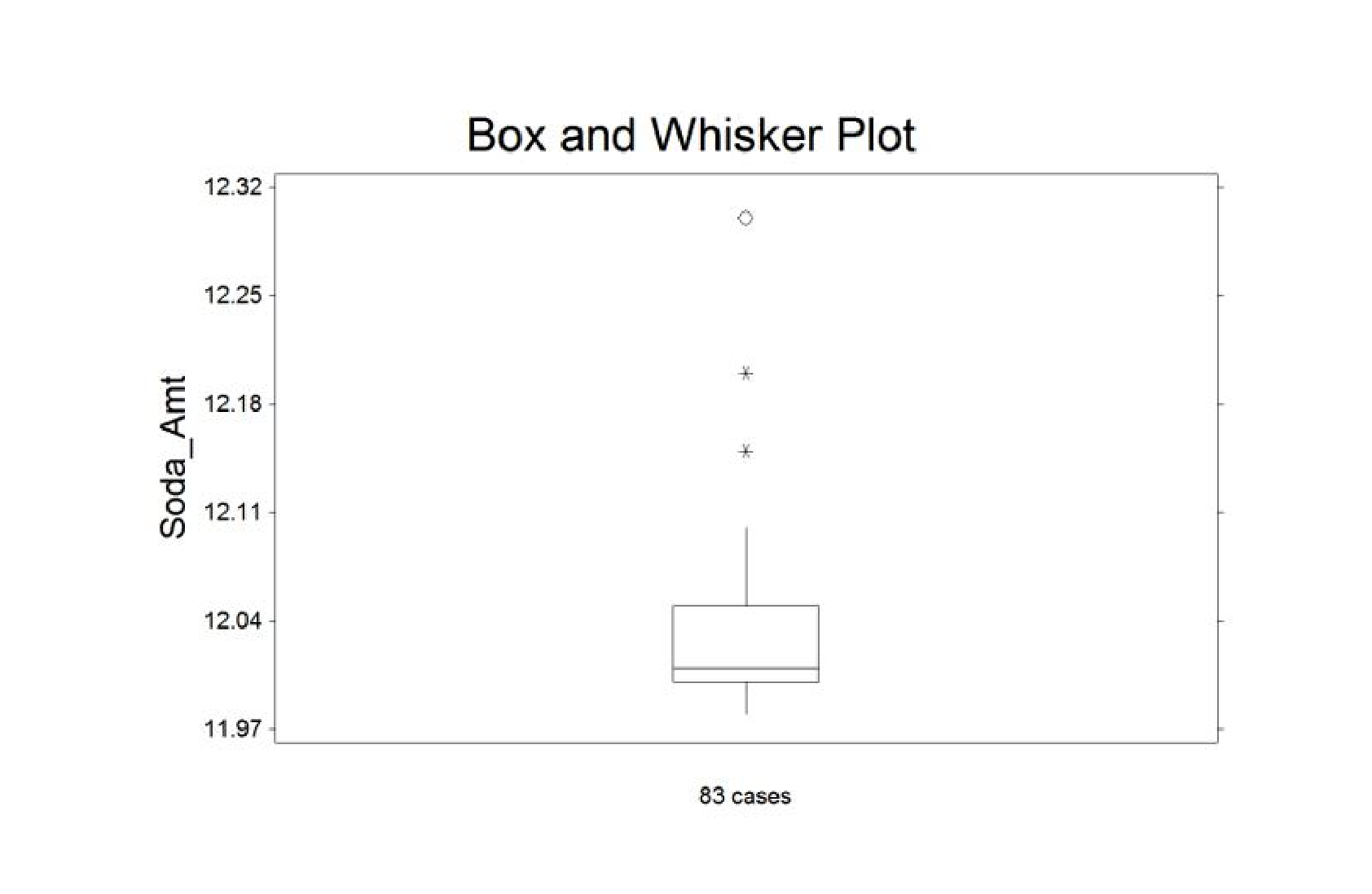 Solved The box plot shown below was constructed for the | Chegg.com