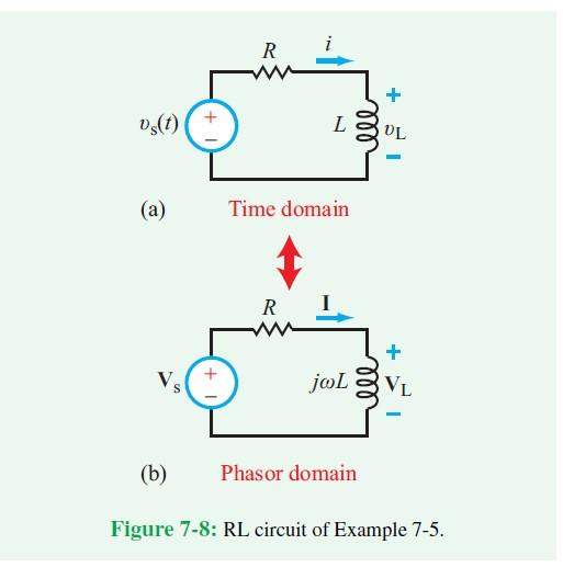 Solved The voltage source of the circuit shown in Fig. | Chegg.com