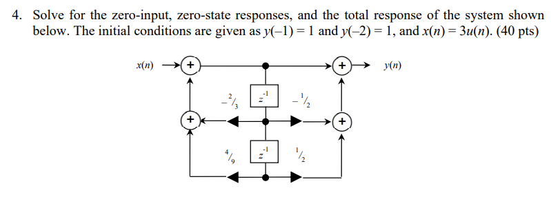 solved-4-solve-for-the-zero-input-zero-state-responses-chegg