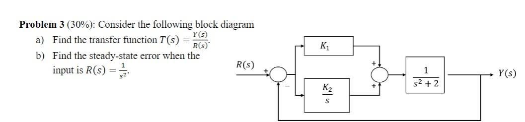 Solved Problem 3 (30%): Consider the following block diagram | Chegg.com