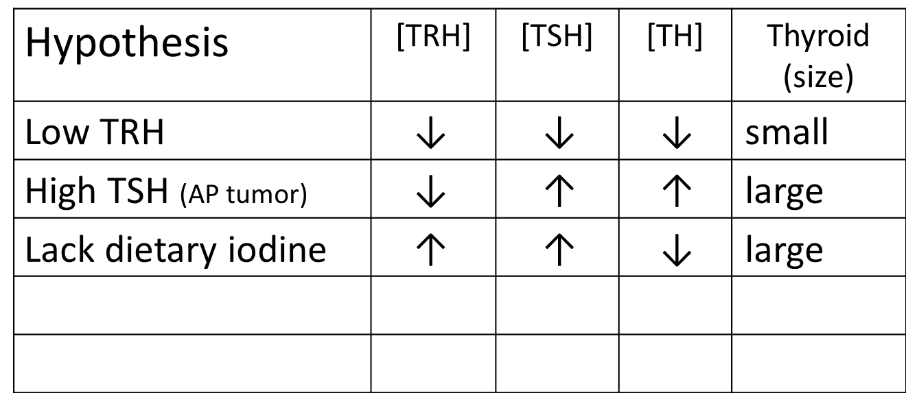 Solved The data below is from our lecture question, 