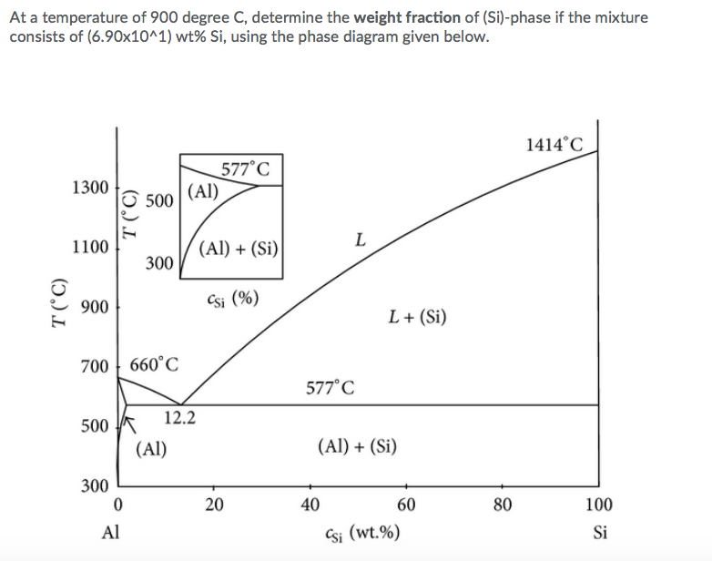 Solved At a temperature of 900 degree C, determine the | Chegg.com