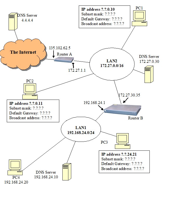 Solved What are the following for PC 