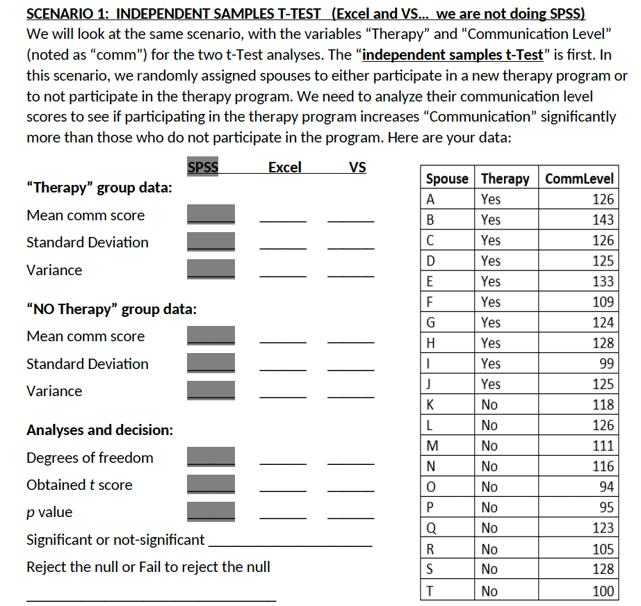 Solved Scenario 1 Independent Samples T Test Excel And Chegg Com
