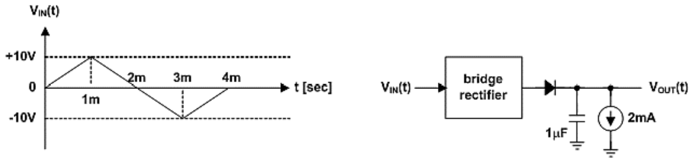 Solved Find how much the final output changes for the input | Chegg.com