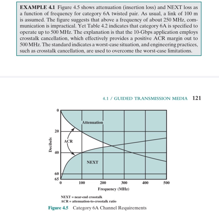 EXAMPLE 4.1 Figure 4.5 shows attenuation (insertion