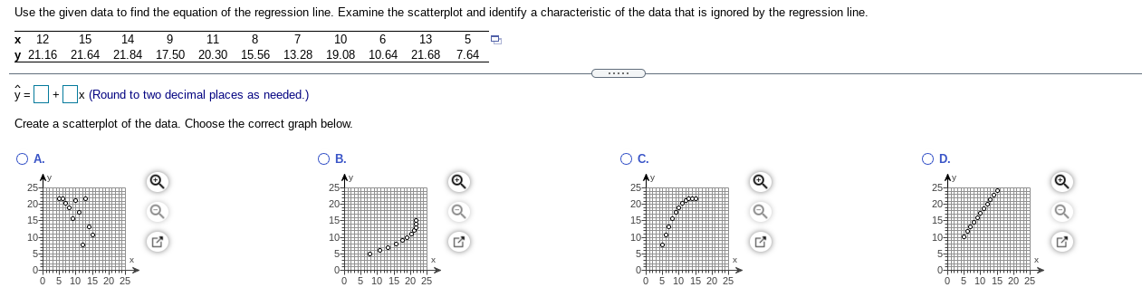 Solved Use the given data to find the equation of the | Chegg.com