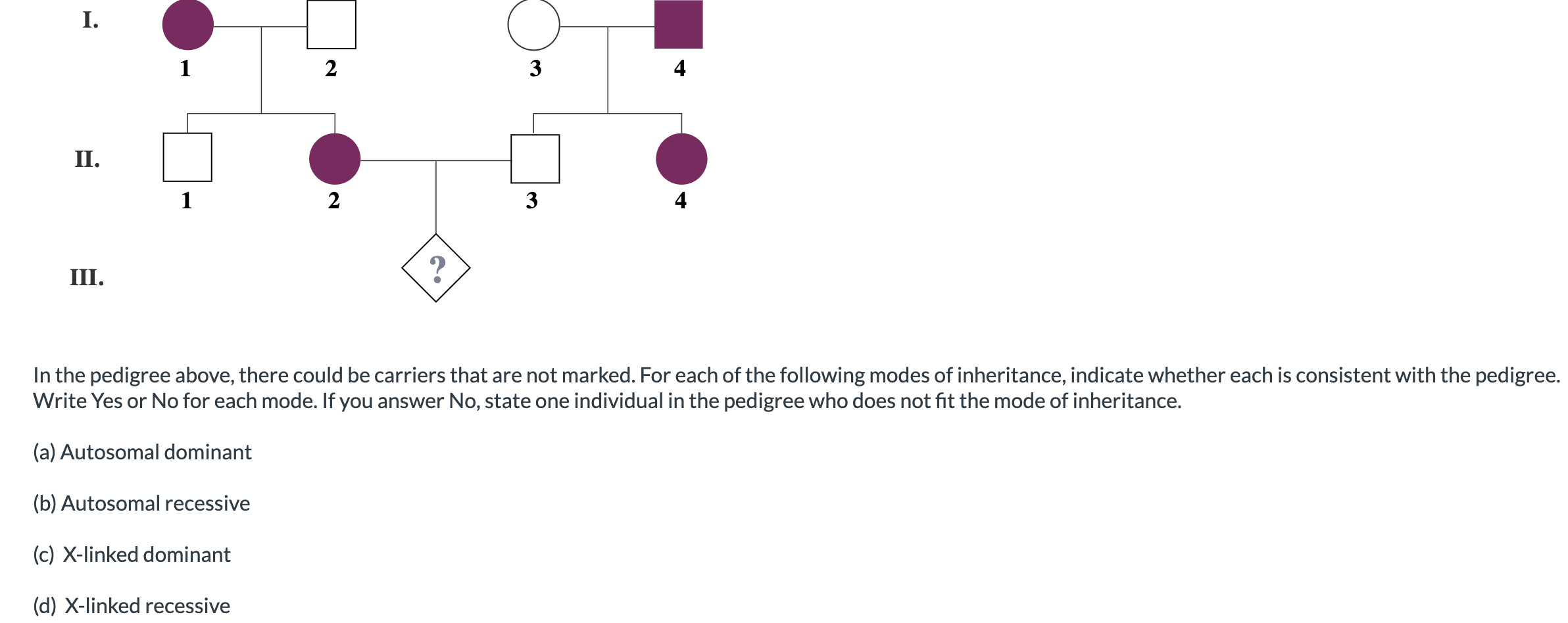 Solved I. 1 2 3 4 II. 1 2 3 III. .? In the pedigree above, | Chegg.com