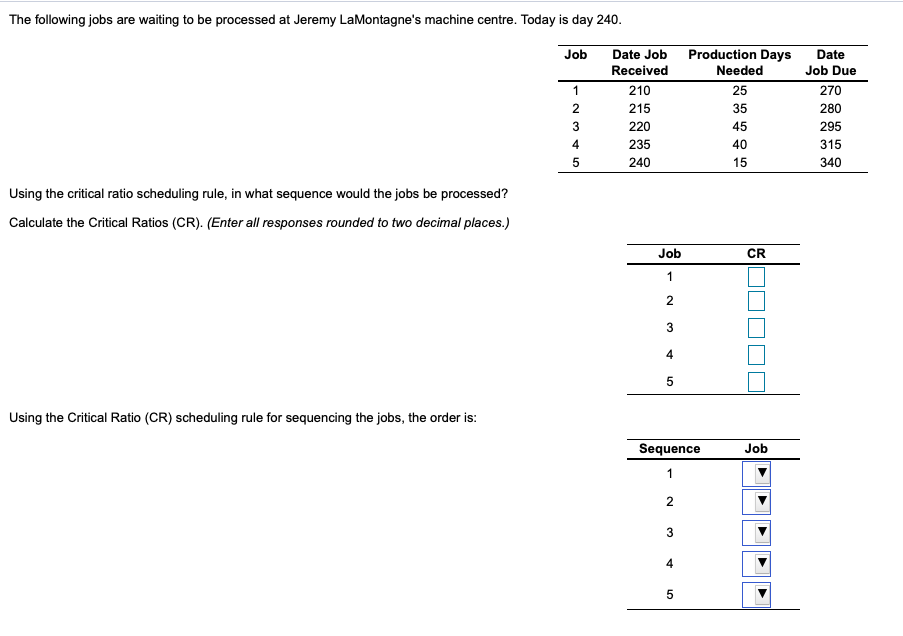 Solved The following jobs are waiting to be processed at