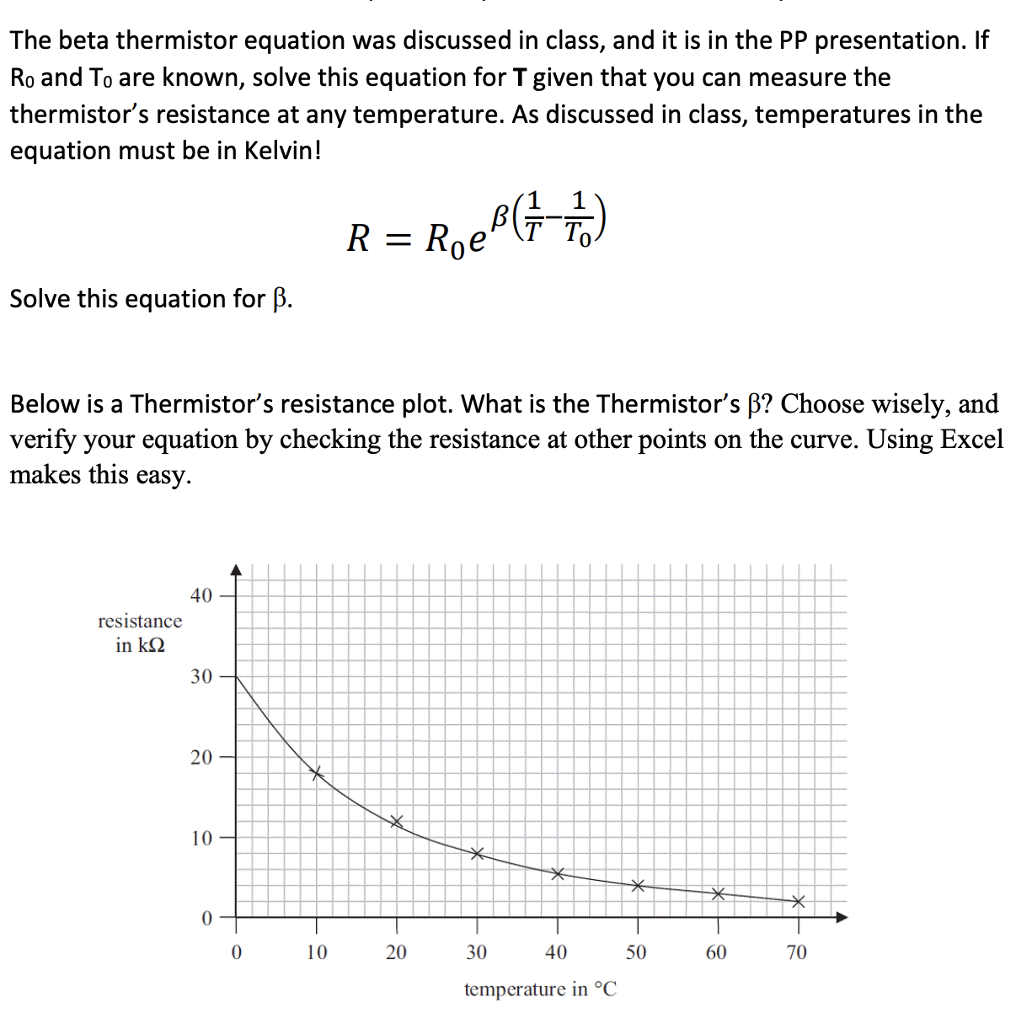 Solved The beta thermistor equation was discussed in class,