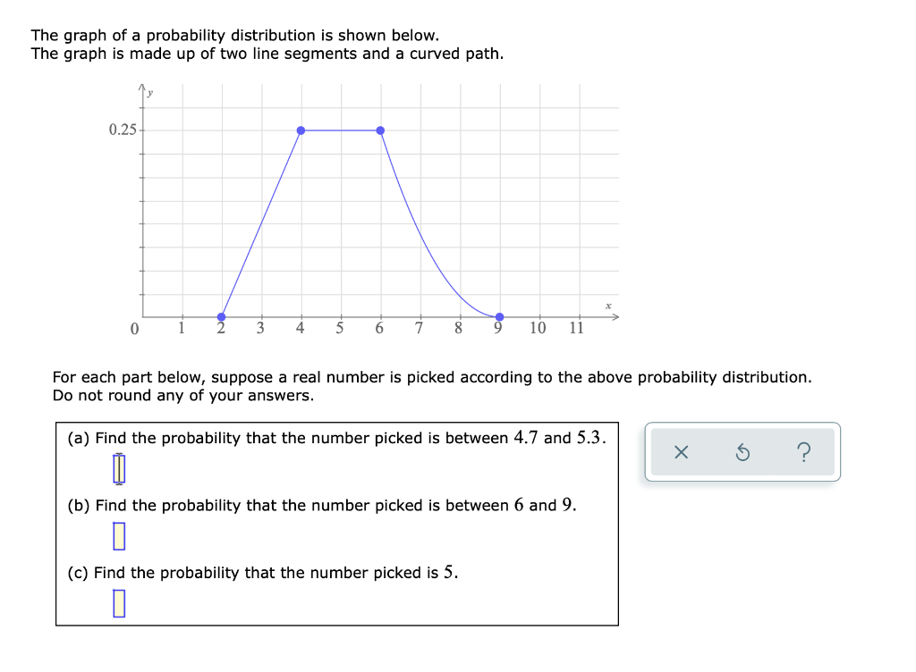 Solved The graph of a probability distribution is shown | Chegg.com