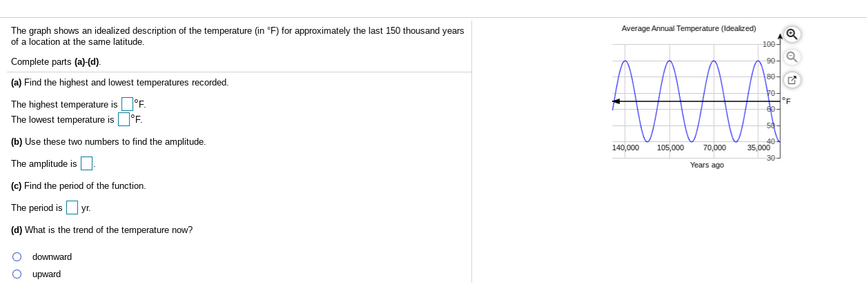 solved-average-annual-temperature-idealized-the-graph-chegg