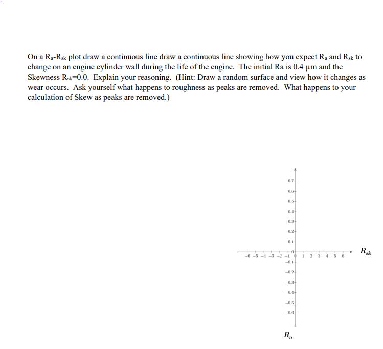 Rsk Graph On a R-Rsk plot draw a continuous line draw a | Chegg.com