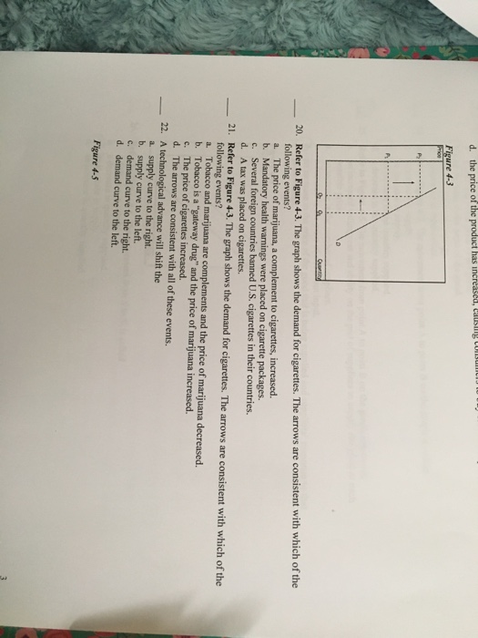 Solved The graph shows the demand for cigarettes. The