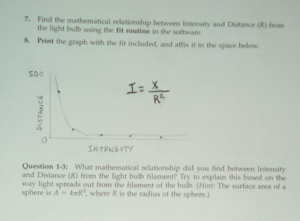 Solved INVESTIGATION 1 A THOUSAND POINTS OF LIGHT When