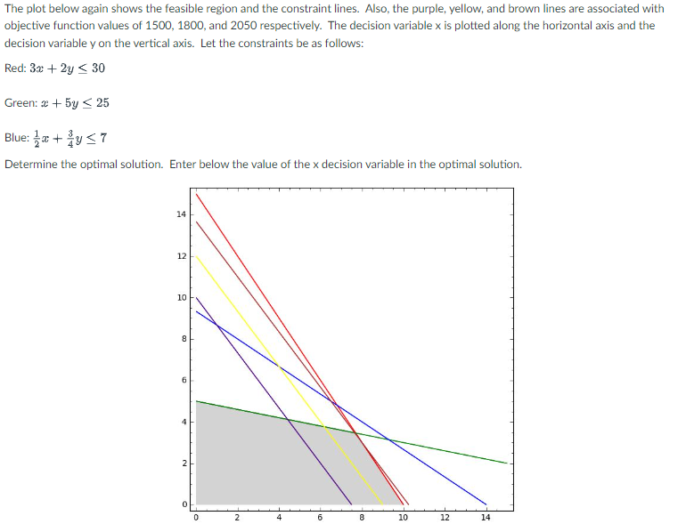 Solved Continuing from the problem above, enter below the | Chegg.com