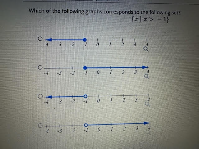 Solved Which of the following graphs corresponds to the | Chegg.com