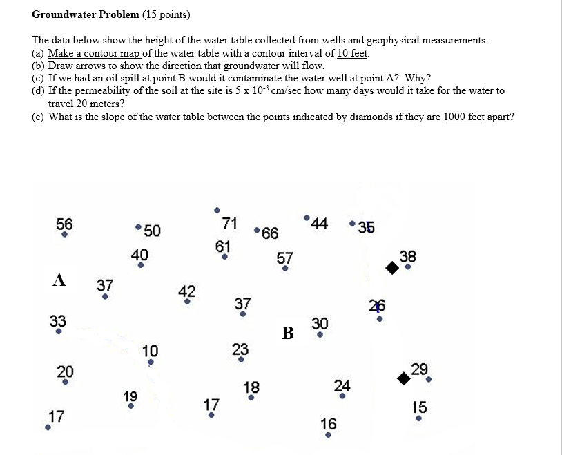 Solved Groundwater Problem (15 points) The data below show | Chegg.com