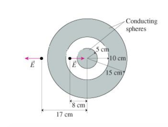 Solved The figure(Figure 1) shows a solid metal sphere at