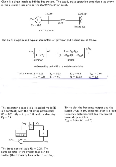 Given is a single machine infinite bus system. The | Chegg.com