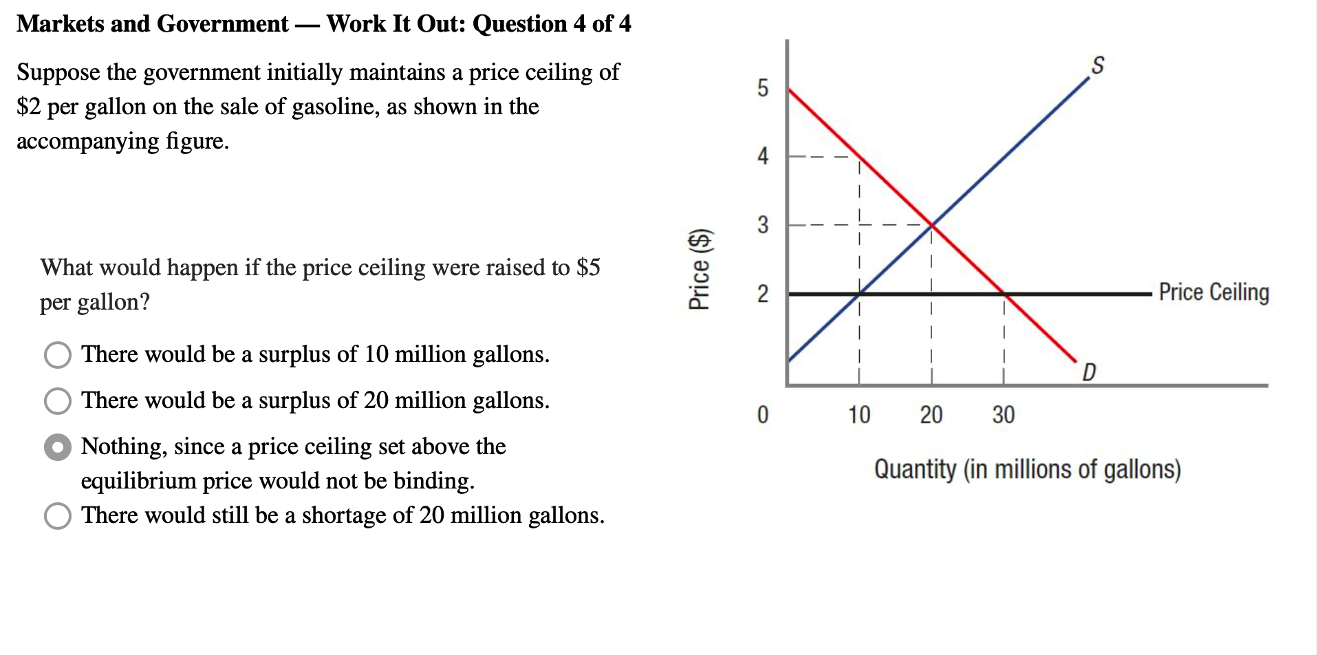Solved Markets and Government - - Work It Out: Question 4 of | Chegg.com