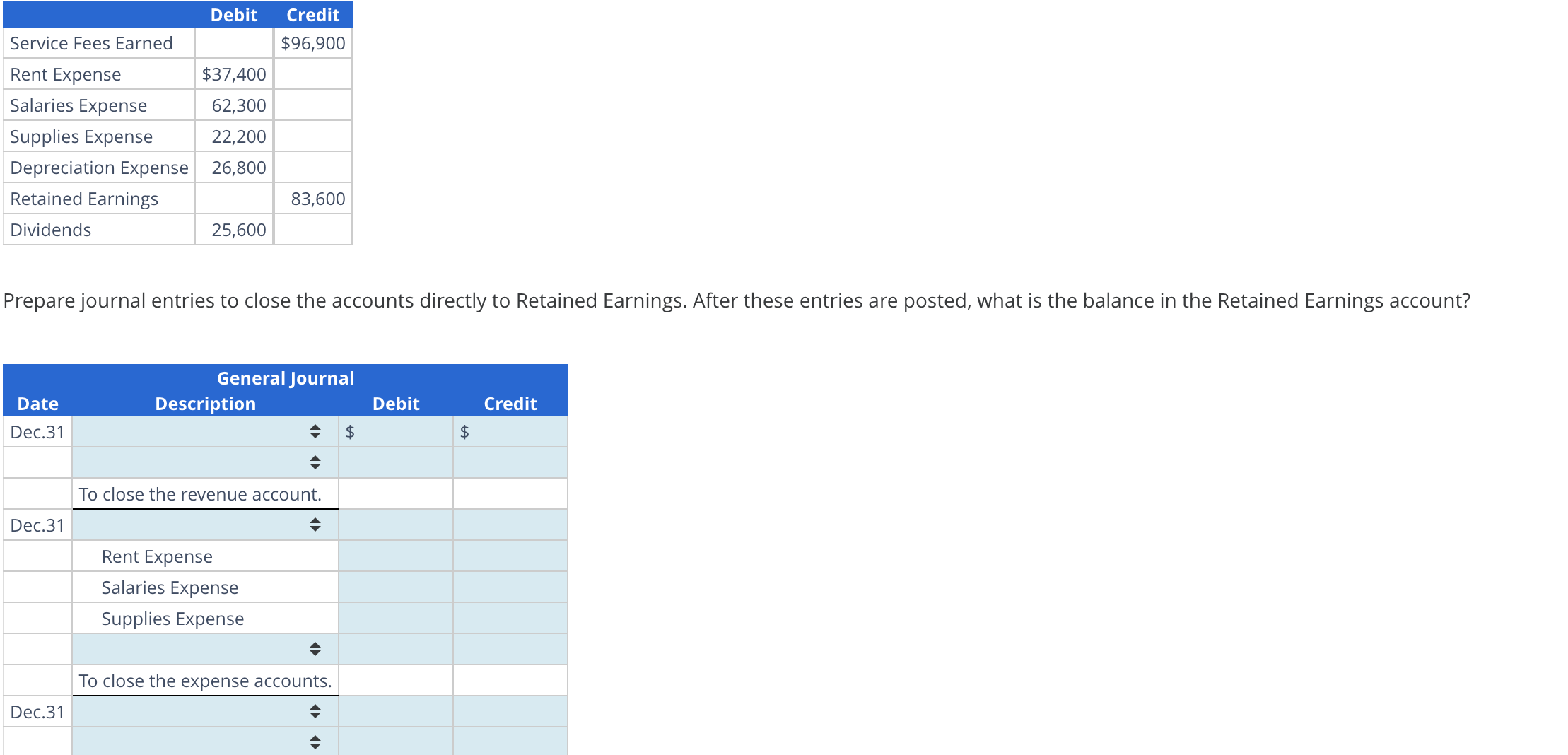 Solved Prepare journal entries to close the accounts | Chegg.com