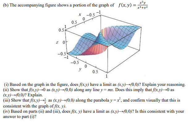 Solved (b) The accompanying figure shows a portion of the | Chegg.com