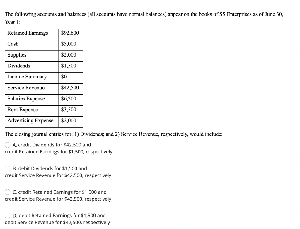 Solved The following accounts and balances (all accounts | Chegg.com