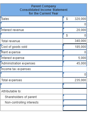 The consolidated income statement of a parent and its | Chegg.com