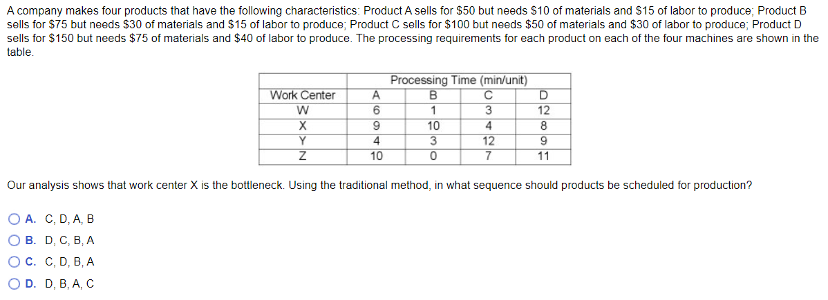 Solved A company makes four products that have the following | Chegg.com