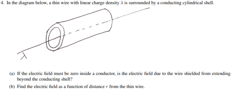 Solved 4. In the diagram below, a thin wire with linear | Chegg.com