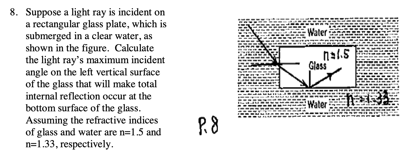 Solved 8. Suppose a light ray is incident on rectangular