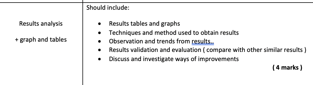 Solved Should include: Results analysis + graph and tables | Chegg.com