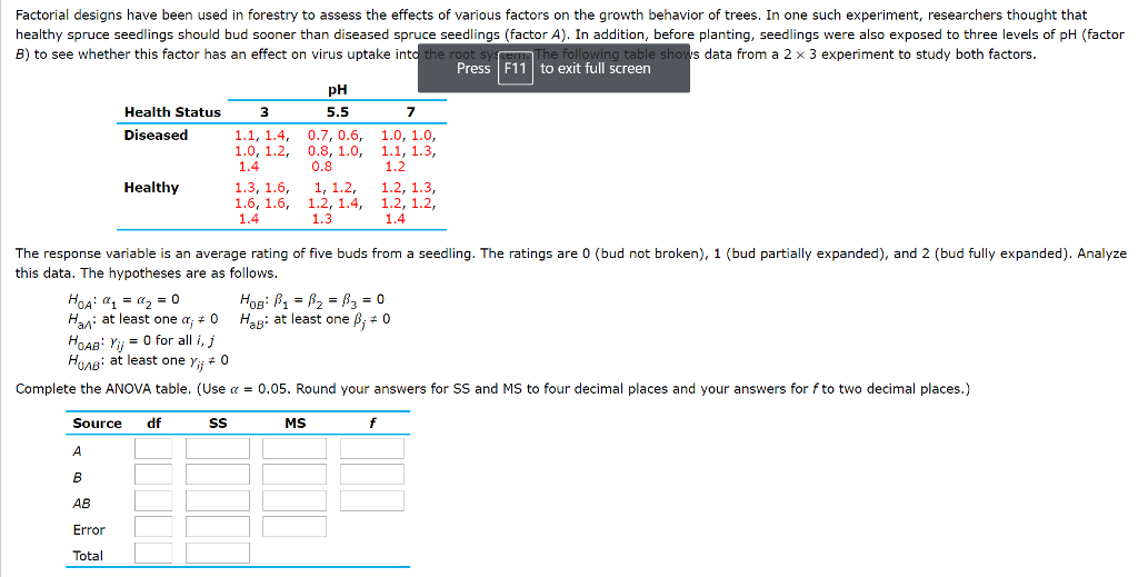 Solved Factorial designs have been used in forestry to | Chegg.com