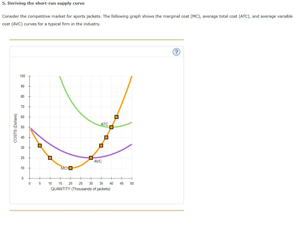 Solved 5. Deriving the shortrun supply curve Consider the