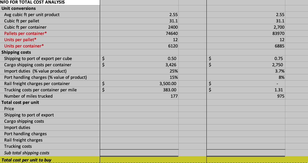 TOTAL COST ANALYSIS Calculate the following