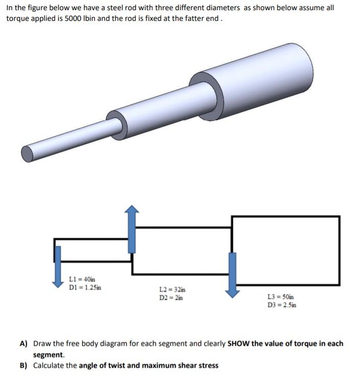 Solved In the figure below we have a steel rod with three | Chegg.com