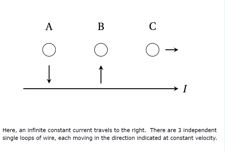 Solved A B С 个 I Here, an infinite constant current travels | Chegg.com