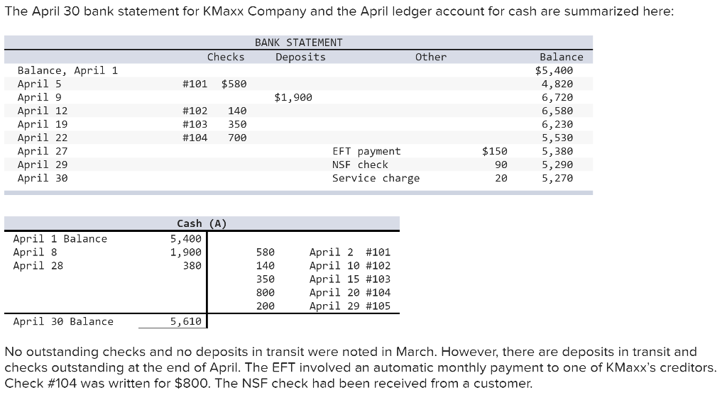 Solved a. What should the balance in the Cash account be | Chegg.com