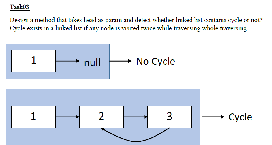 Solved Task03 Design a method that takes head as param and | Chegg.com