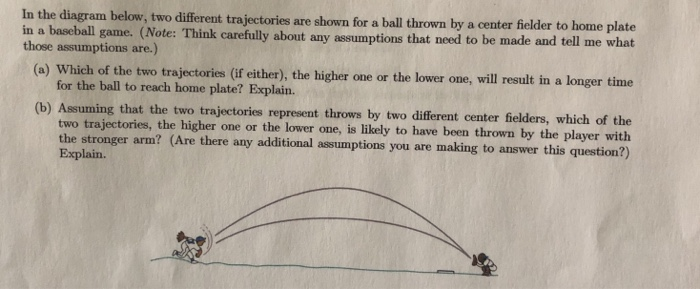 Solved Two Different Trajectories Are Shown For A Ball Chegg