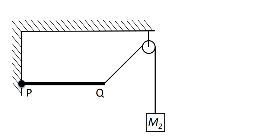 Solved A uniform meter stick (length = 1 meter) of mass m is | Chegg.com