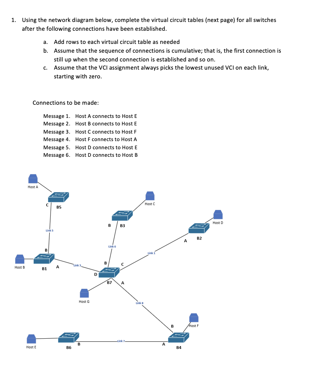 Solved 1. Using The Network Diagram Below, Complete The | Chegg.com