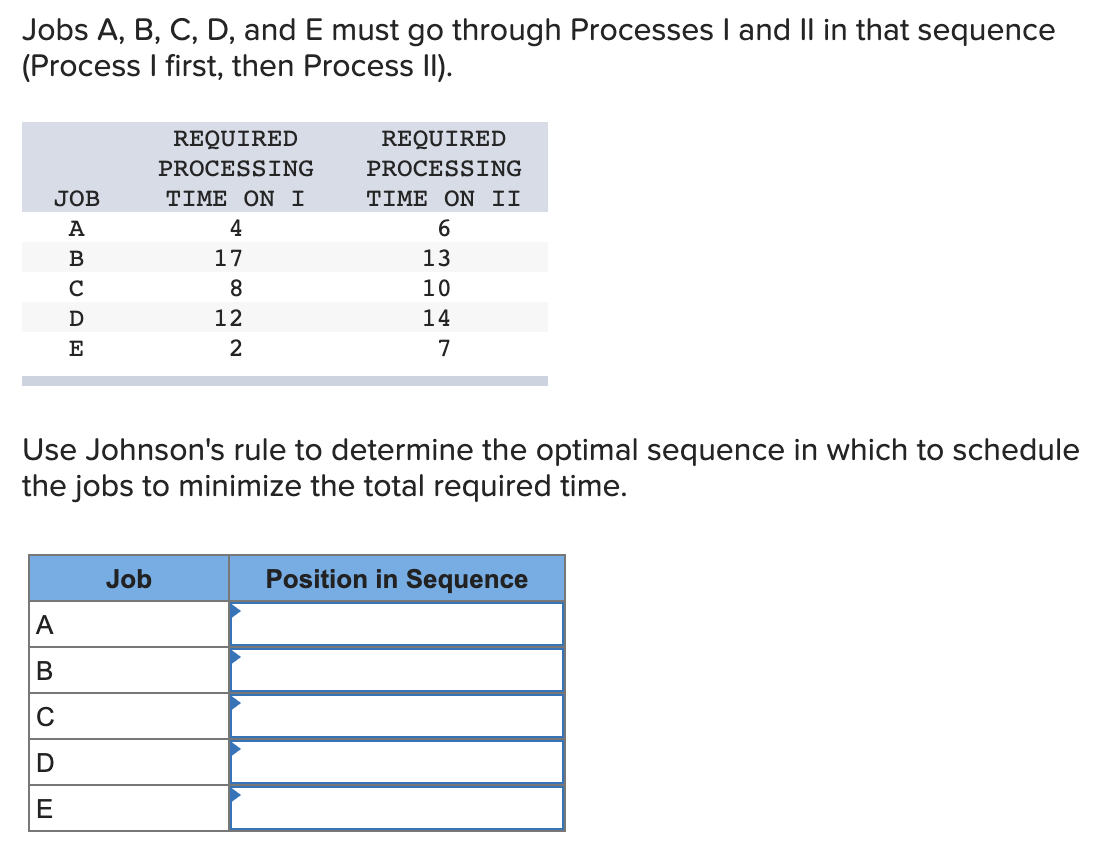 Jobs A, B, C, and D must be processed through the same machine