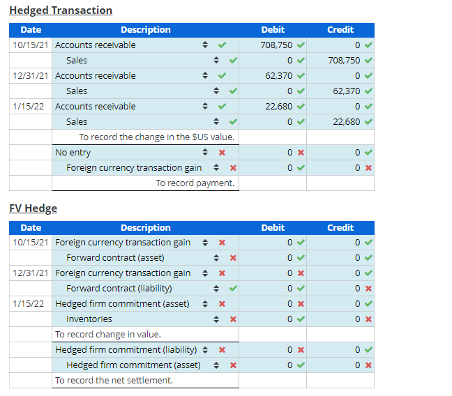 Forward exchange contract designated as a fair value