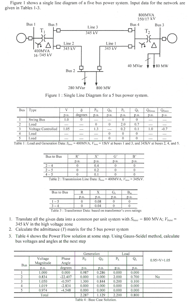 Solved Figure 1 Shows A Single Line Diagram Of A Five Bus