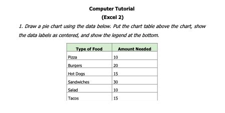Solved 1. Draw a pie chart using the data below. Put the | Chegg.com